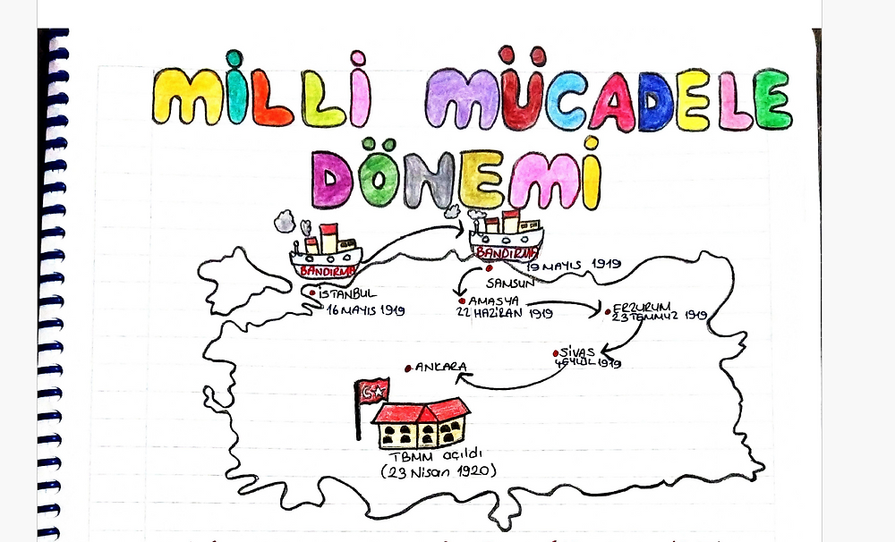 Milli Mücadele Dönemi